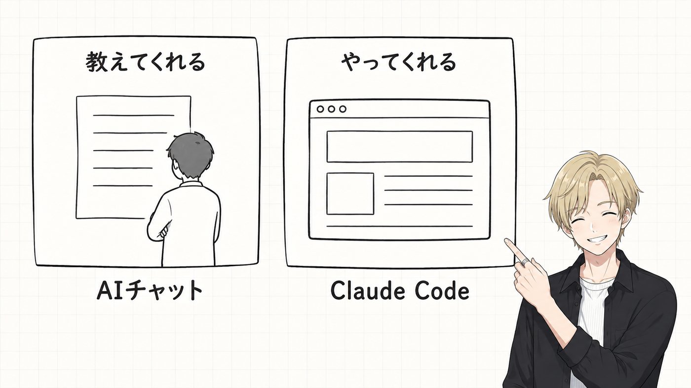 第0章　はじめに