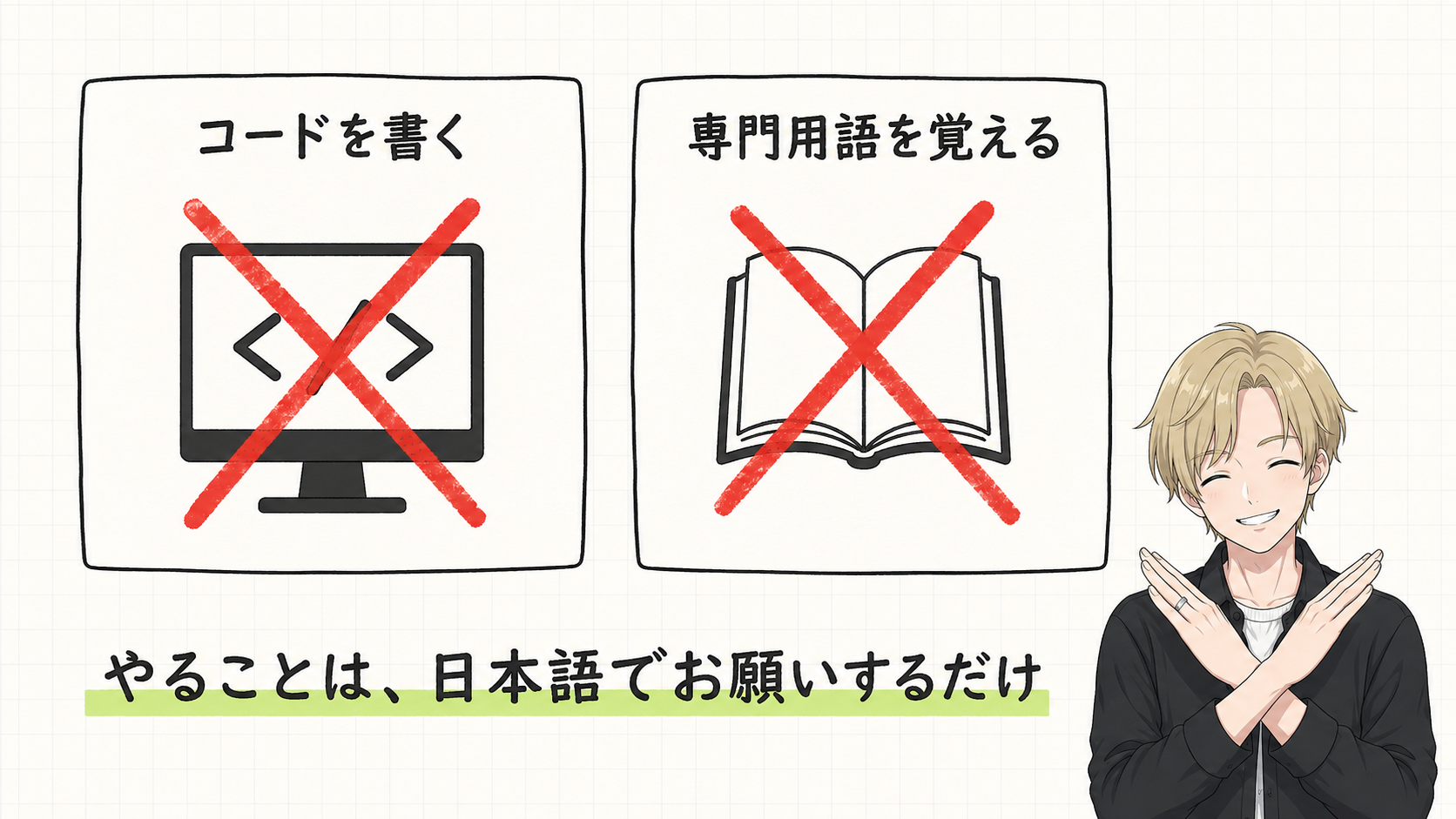 やることは、日本語でお願いするだけ